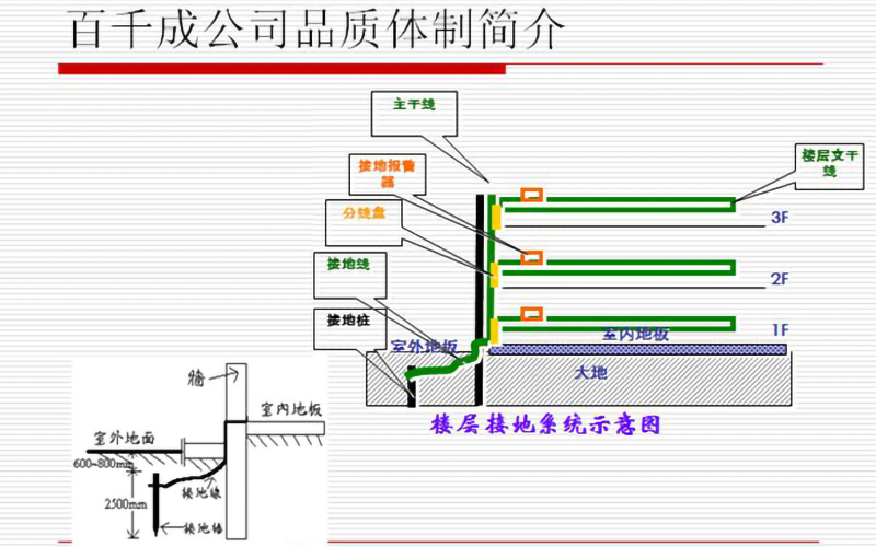 PCBA加工工艺流程