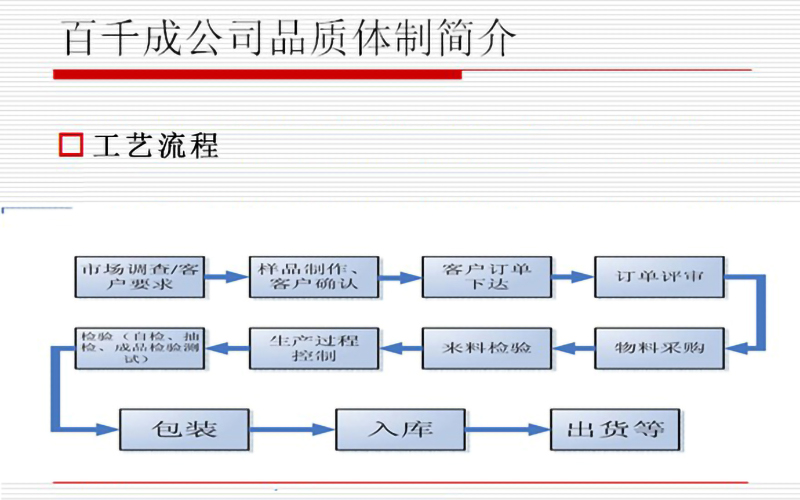 PCBA加工工艺流程