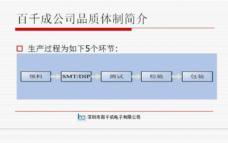 百千成SMT贴片工艺流程