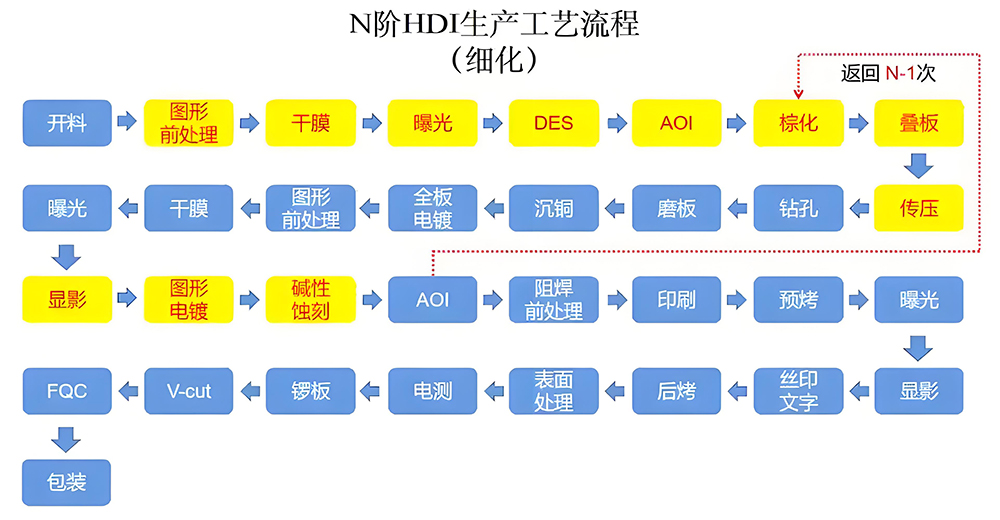 smt贴片厂家电阻生产工艺流程