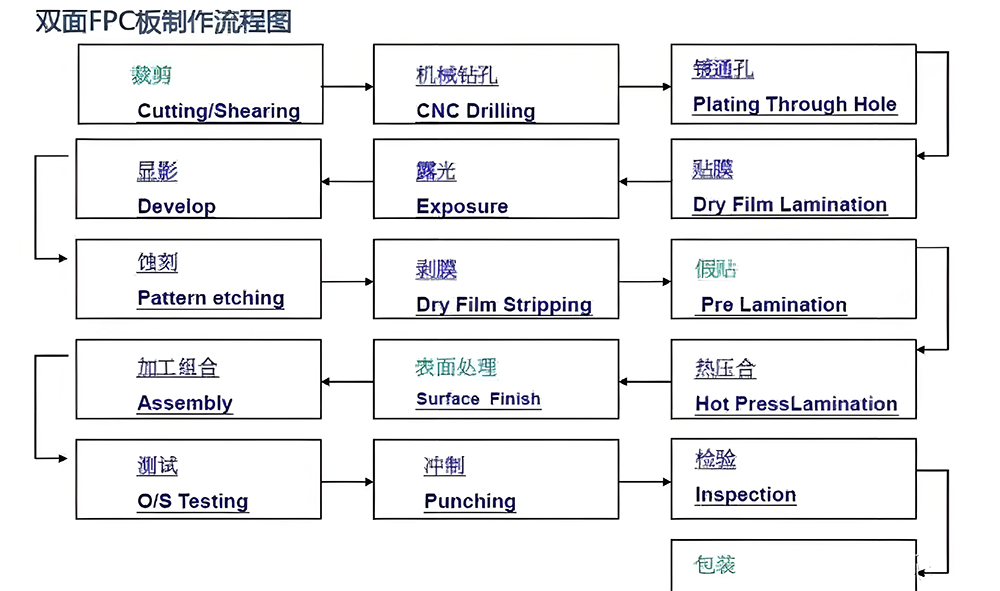 smt贴片厂家电阻生产工艺流程