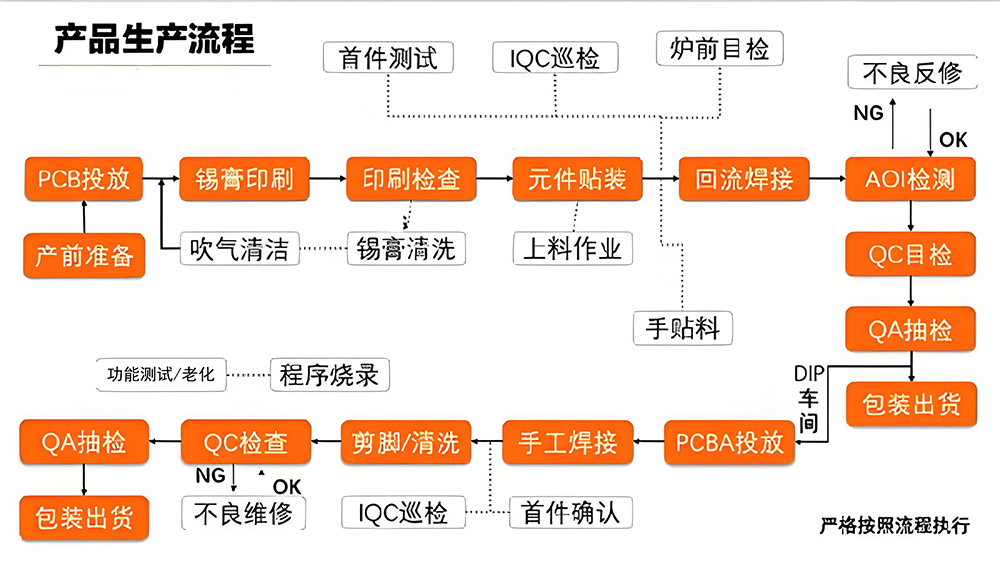 smt贴片元件检验标准流程图