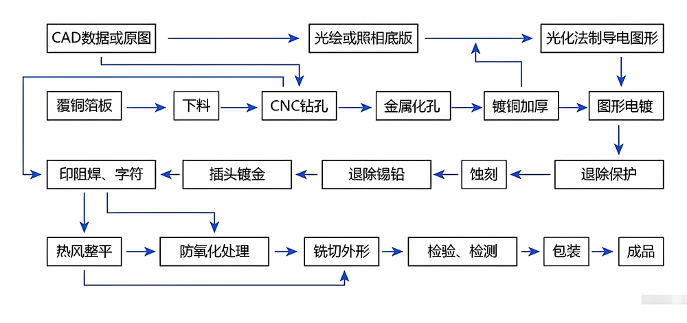 smt贴片加工元器件可焊性检测方法有哪些？